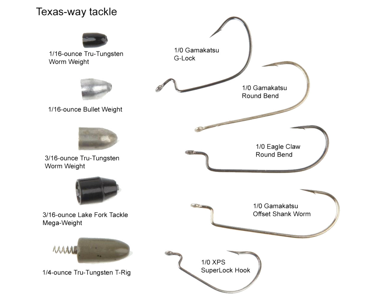 Attitude Baits Tungsten Bullets